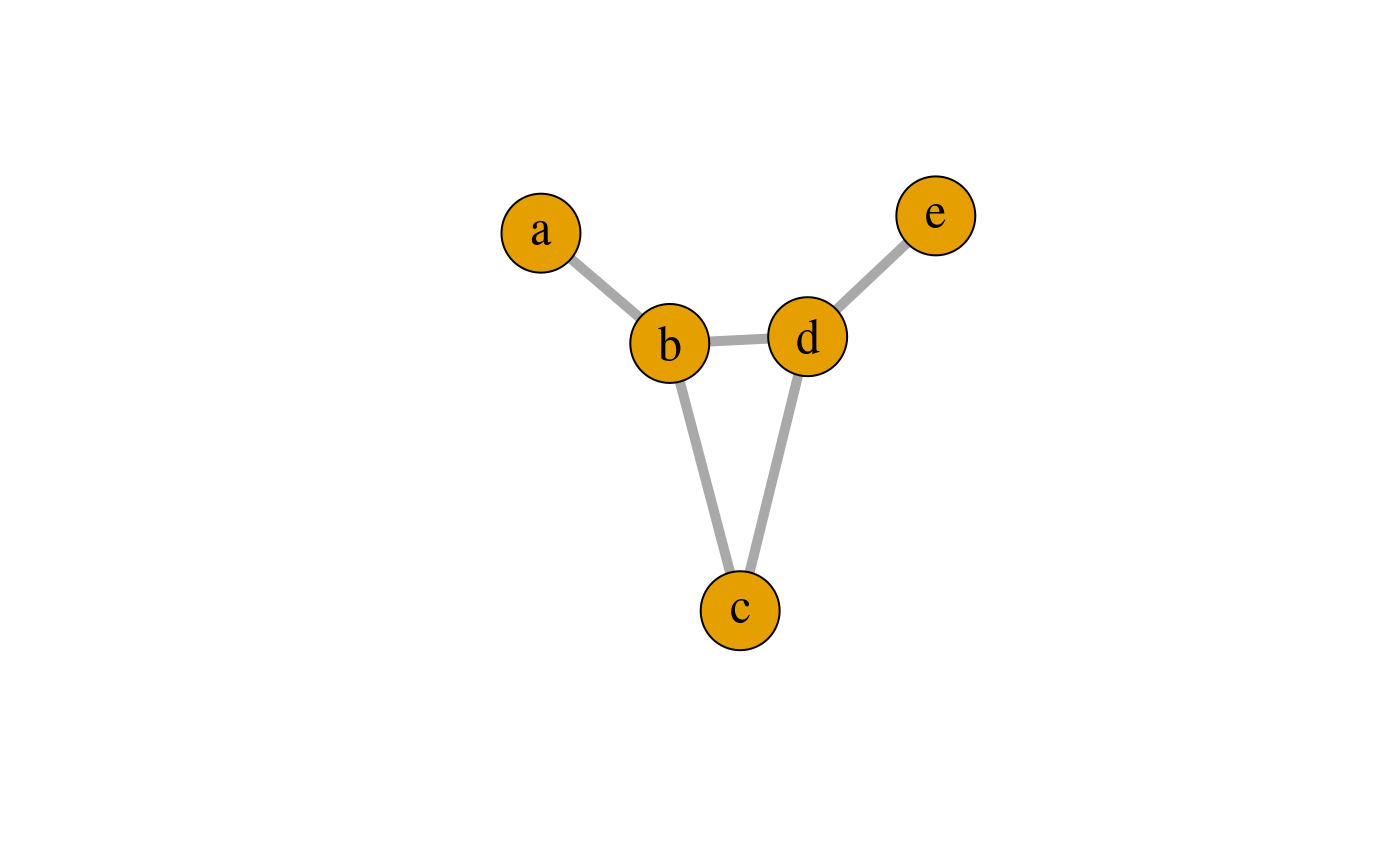 \label{fig:DG} $G$: An undirected decomposable graph.